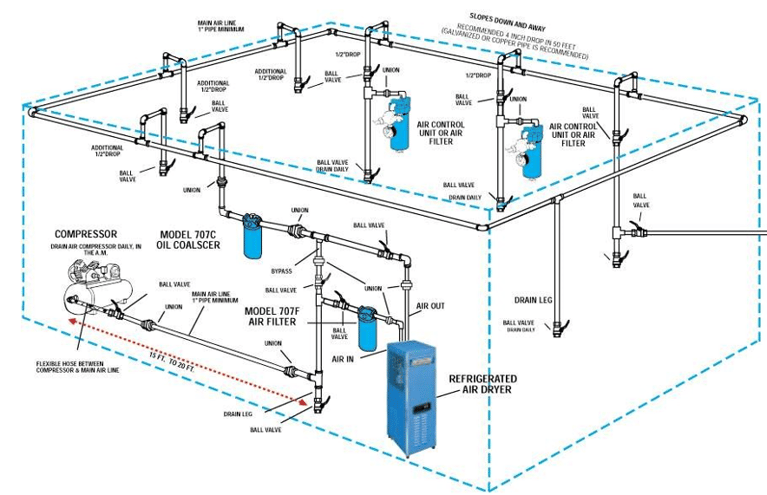Sierpień 22, Akademia Czyszczenia
