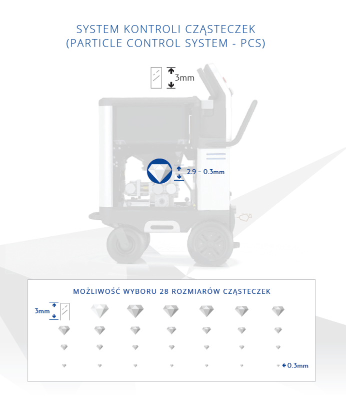 PCS 60 Particle Control System_PL