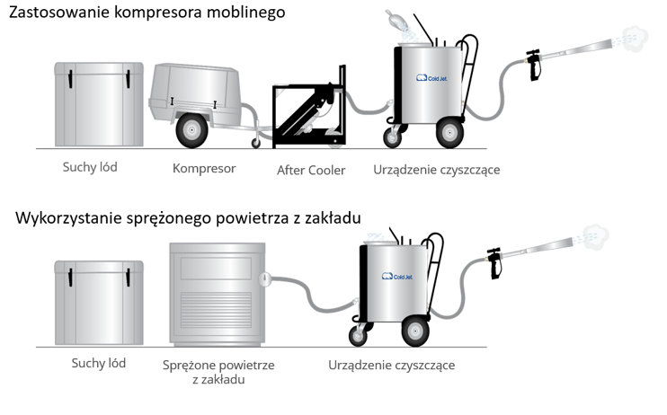 Powietrze w zakładzie