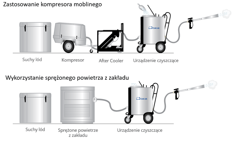 Lipiec 22, Akademia Czyszczenia