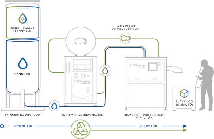 RE-CO2 Diagram_PL