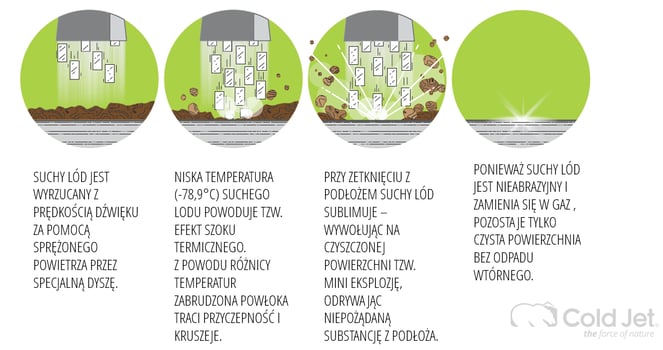 grafika suchy lód-1