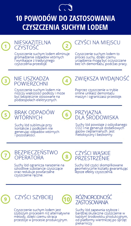 Odkryj 10 powodów dlaczego warto czyścić suchym lodem