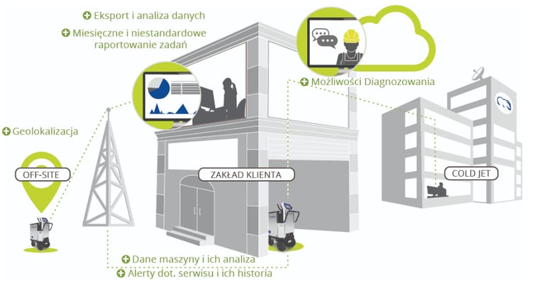 Czerwiec 2024, Akademia Czyszczenia (PL)